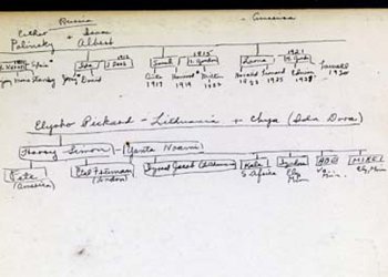 Mike_Gordon_family_ tree_in_the_The_Jewish_Encylopedia_Volume_1, 1916